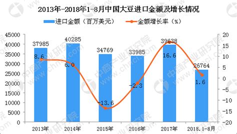 2018年中国大豆价格走势及行业发展趋势|农产品_新浪财经_新浪网