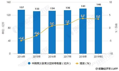 2022年中国水果零售行业市场数据预测：市场规模将达13280亿元_财富号_东方财富网