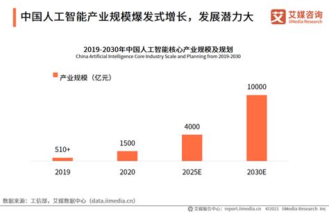 重磅！2020年中国绿色产业园相关政策汇总及解读(全) 绿色发展势在必行_行业研究报告 - 前瞻网