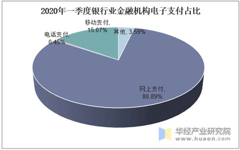 2022年中国跨境支付行业年度专题分析 - 知乎