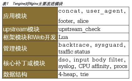 阿里巴巴开源技术汇总：115个软件(二)-阿里云开发者社区