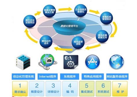 网络、信息系统集成_广东三马信息技术,IT综合服务及解决方案提供商!