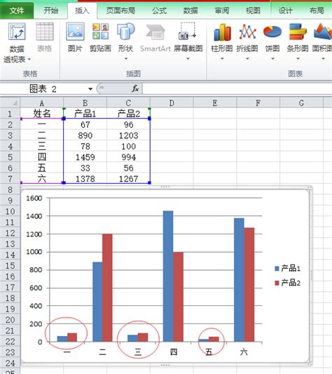 Excel中如何制作数值差异柱形图_360新知