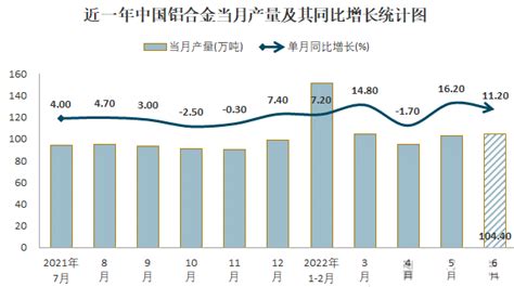 2022年中国铝行业分析报告-市场竞争格局与未来趋势预测_观研报告网