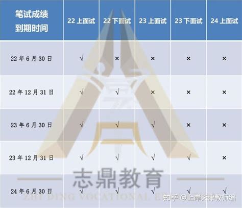 2021天津教资笔试报名时间（附考试安排）- 天津本地宝