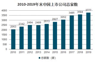股票市场分析报告_2022-2028年中国股票市场前景研究与投资方向研究报告_产业研究报告网