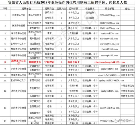 2022凤阳县事业单位考试真题.pdf_咨信网zixin.com.cn