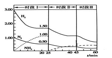 工业合成氨反应：N2(g)+3H2(g)2NH3(g) ΔH=—92.0kJ·mol－1，恒容时，体系中各