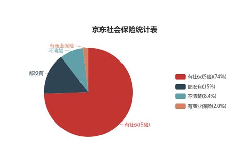 图3 京东2009-2013第三季度净利润及净利润率（单位：百万RMB）