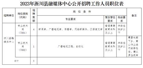 2023年淅川县融媒体中心公开招聘工作人员公告 - 事业单位 - 招考资讯 - 人事人才测评考试网