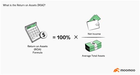 什么是资产回报率(ROA)？