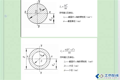 惯性矩及抗弯截面系数各表示什么特性？试计算如图所示各截面对中性轴z的惯性矩Iz及抗弯截面_学赛搜题易