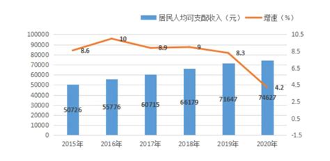 广州人均gdp各区分布，人均gdp不均衡如何解决- 外汇知识_赢家财富网