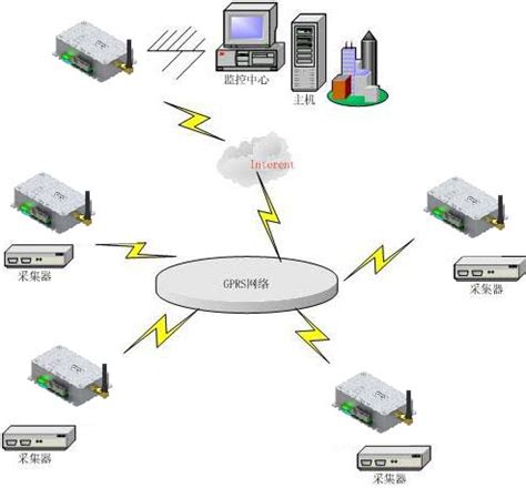 G300型GPRS模块在彩票系统中的应用_GPRS模块_北京捷麦通信器材有限公司