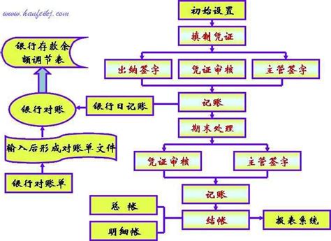 中兴新云·财务云 | 中国财务数字化和财务共享服务领导者