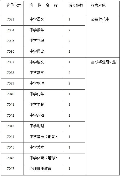 2023年湖南长沙市实验中学引进教师公告【19人】-长沙教师招聘网.