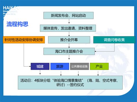 推介会方案|产业园如何举办一场满分的招商推介会！(附方案)-丫空间