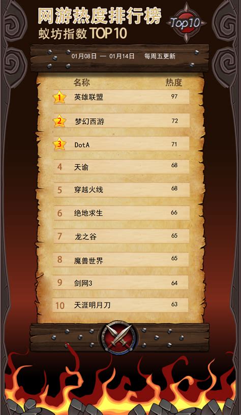 网络游戏舆情热度排行榜TOP10（第2期）_舆情研究_蚁坊软件