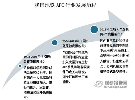 2019年中国自动售检票系统（AFC系统）市场分析报告-行业深度分析与发展前景评估_观研报告网