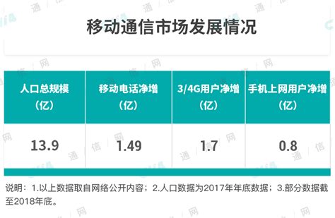 上海移动5GB全国流量月包当月有效无法提速_虎窝淘