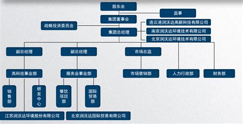 组织结构-河南明辉建设集团有限公司