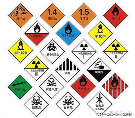 砹石科技带您了解进口危险品分类鉴别MSDS报告如何办理GHS标签