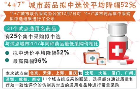第四批药品集采中选结果公布 预计5月可惠及全国患者 - 重庆日报网