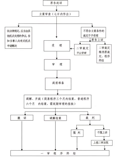 简易程序审理的行政案件法院转普通程序意味着什么2022已更新今日资讯