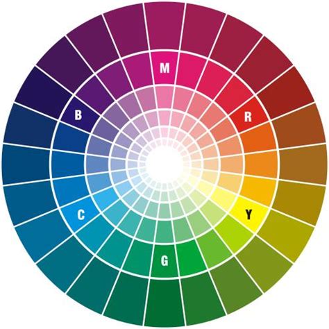 24色环图及调色法怎么配色 - 匠子生活