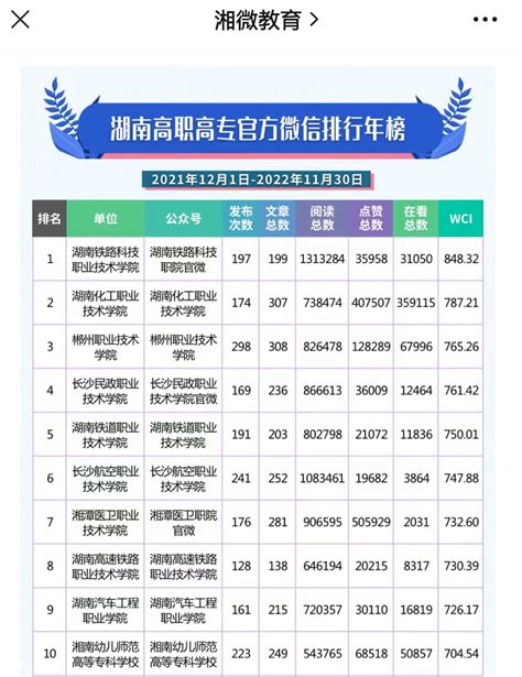 2018年荣获郴州市最具品牌影响力教育集团