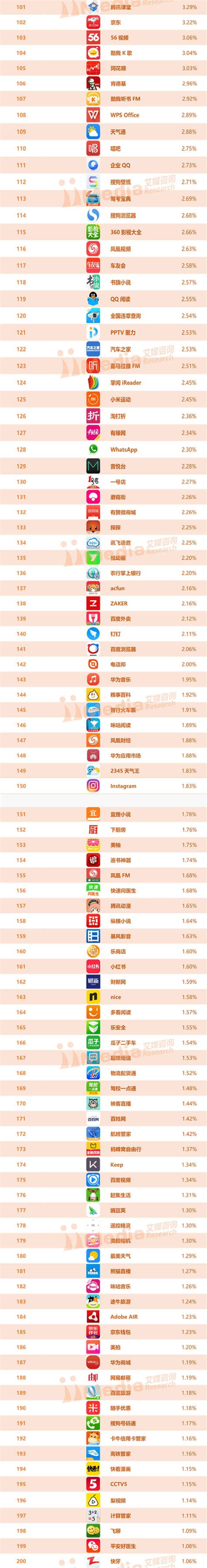 2017年4月中国APP活跃用户排行榜（Top450）-排行榜-中商情报网