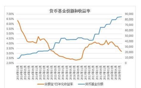 基金定投如何选基金取得高收益？ - 知乎