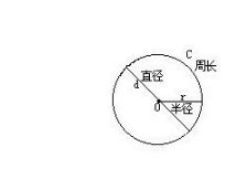 中考数学：圆的重要知识点_中考数学_南京中考网