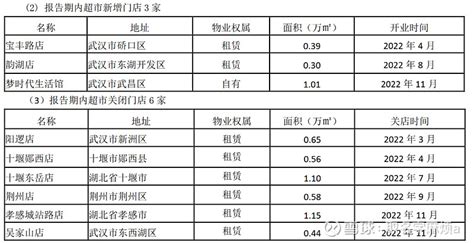 2022年最新城市排名：武汉位于第五名！武汉的硬实力你知道太少了 - 知乎