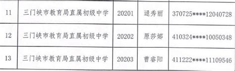 河南教师招聘 三门峡市发改委、教育系统事业单位2020年人才引进体检人员公告-三门峡教师招聘网.