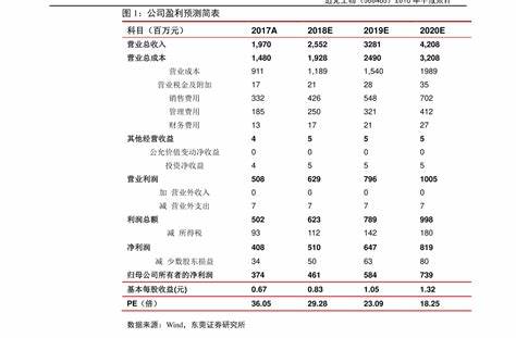 成都的互联网公司排名