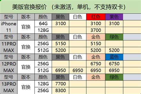 每日报价 篇一：20191230华强北手机报价_手机通讯_什么值得买
