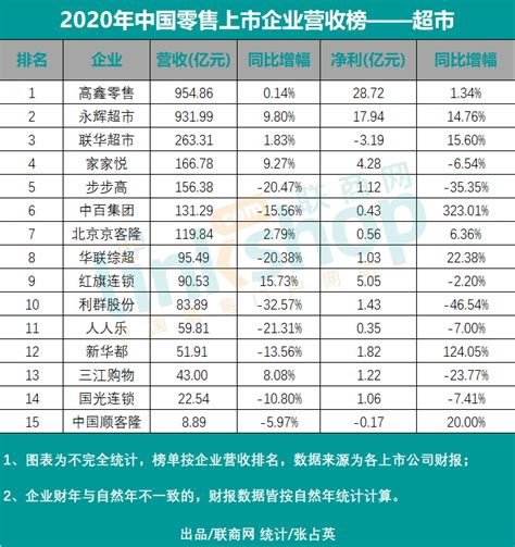 2022第三季度华为海思上市公司排行榜|营收榜单 - 南方财富网