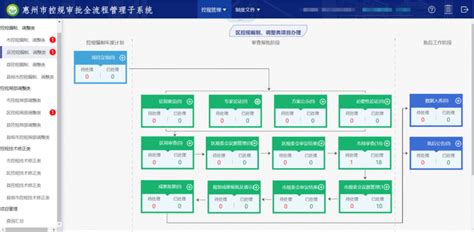 惠州市全域全周期详细规划管理信息系统 - 奥格科技股份有限公司