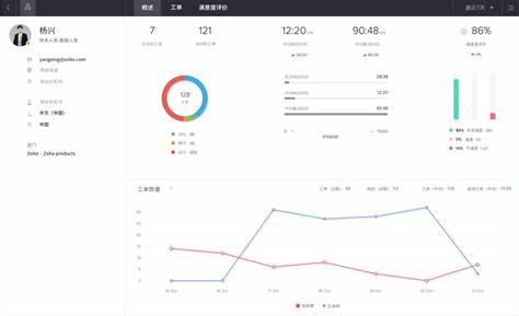 jmp数据分析和minitab区别