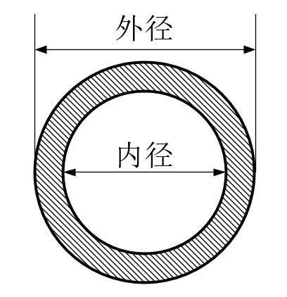 内径是直径还是半径_内径与直径的区别测量内径的方法 - 工作号