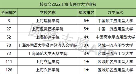 2021上海市各区中职校招生学校名单公示
