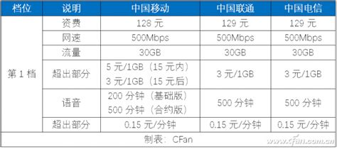 北京联通5G套餐双十一特惠：299元/月 含1000M宽带+150G流量-中国联通,5G,套餐, ——快科技(驱动之家旗下媒体)--科技改变未来