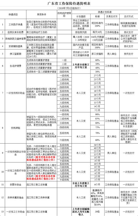 阮绵晖 - 广东电网有限责任公司珠海供电局 - 法定代表人/高管/股东 - 爱企查