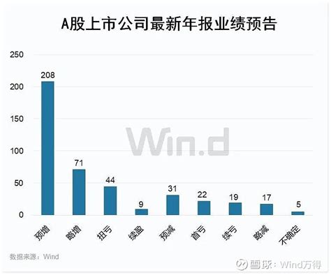 兴业银行：有忧有喜 兴业发布了21年的年报。先看脸，从整体风格来看，这份财报编制地很漂亮，可以看得出在排版上走心了。注重格式的规范是对上市公 ...