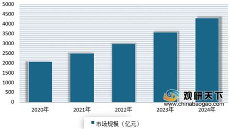 2020年中国光电行业分析报告-市场规模现状与未来规划分析_观研报告网