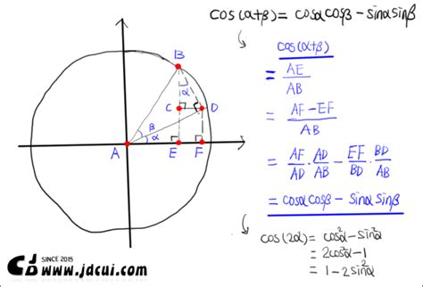 常用三角公式-CSDN博客