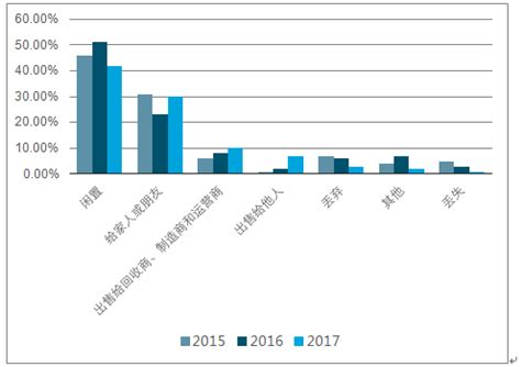 二手手机回收市场分析报告_2019-2025年中国二手手机回收市场全景评估及战略咨询报告_中国产业研究报告网