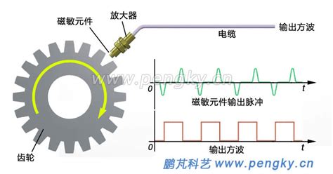 磁敏电阻转速传感器-速度传感器-鹏芃科艺