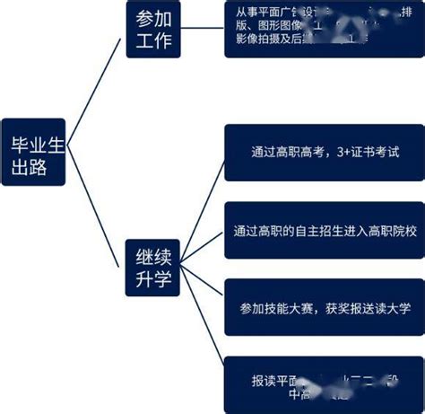 九江专业的平面设计推荐(九江比较好的设计公司)_V优客